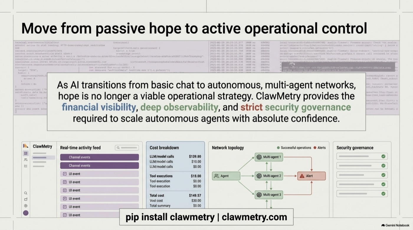 Real-time activity, cost breakdown, network topology and security governance in one view